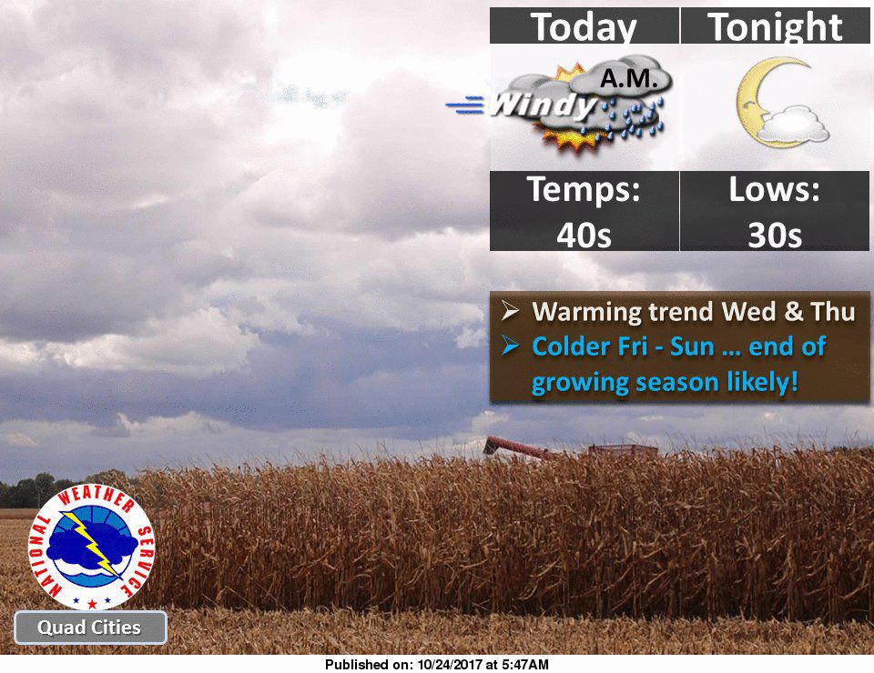 NWS: Weather summary